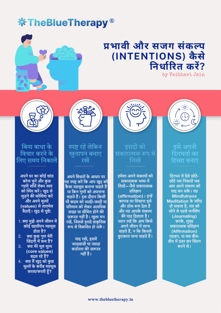 Setting Mindful and Effective Intentions in Hindi Poster