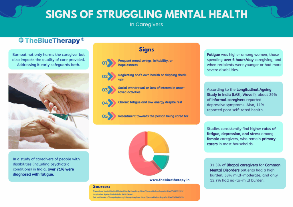Signs and Statistics on Struggling Mental Health in Caregivers